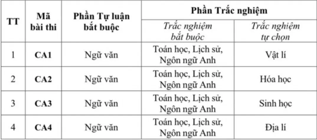 Bộ C&ocirc;ng an chốt lịch thi đ&aacute;nh gi&aacute; năng lực sau thi tốt nghiệp THPT 2026  - Ảnh 2.