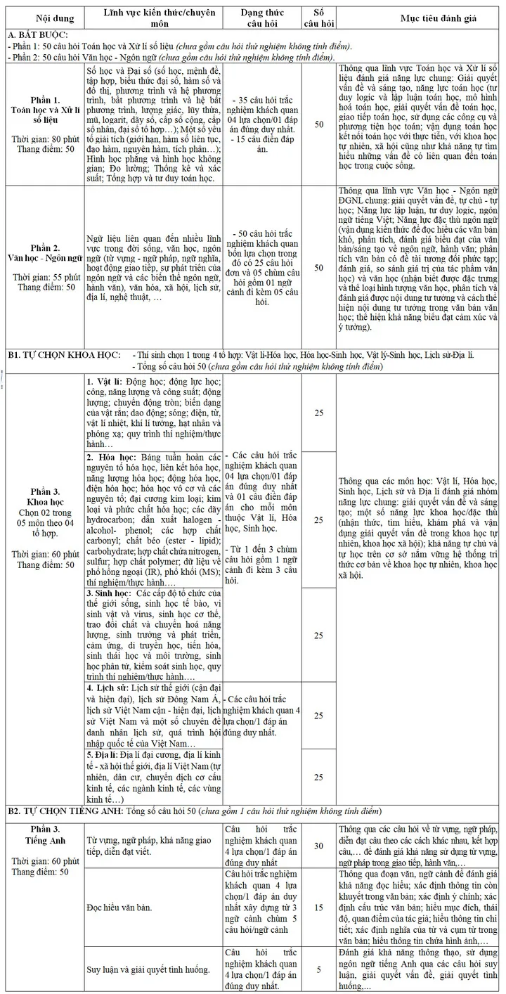 Trường qu&acirc;n đội lần đầu tổ chức kỳ thi đ&aacute;nh gi&aacute; năng lực ri&ecirc;ng từ năm 2026 - Ảnh 3.