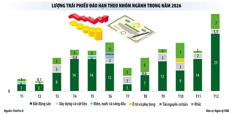 H&atilde;m phanh t&iacute;n dụng, tr&aacute;i phiếu bất động sản c&oacute; b&ugrave;ng nổ trở lại?- Ảnh 1.