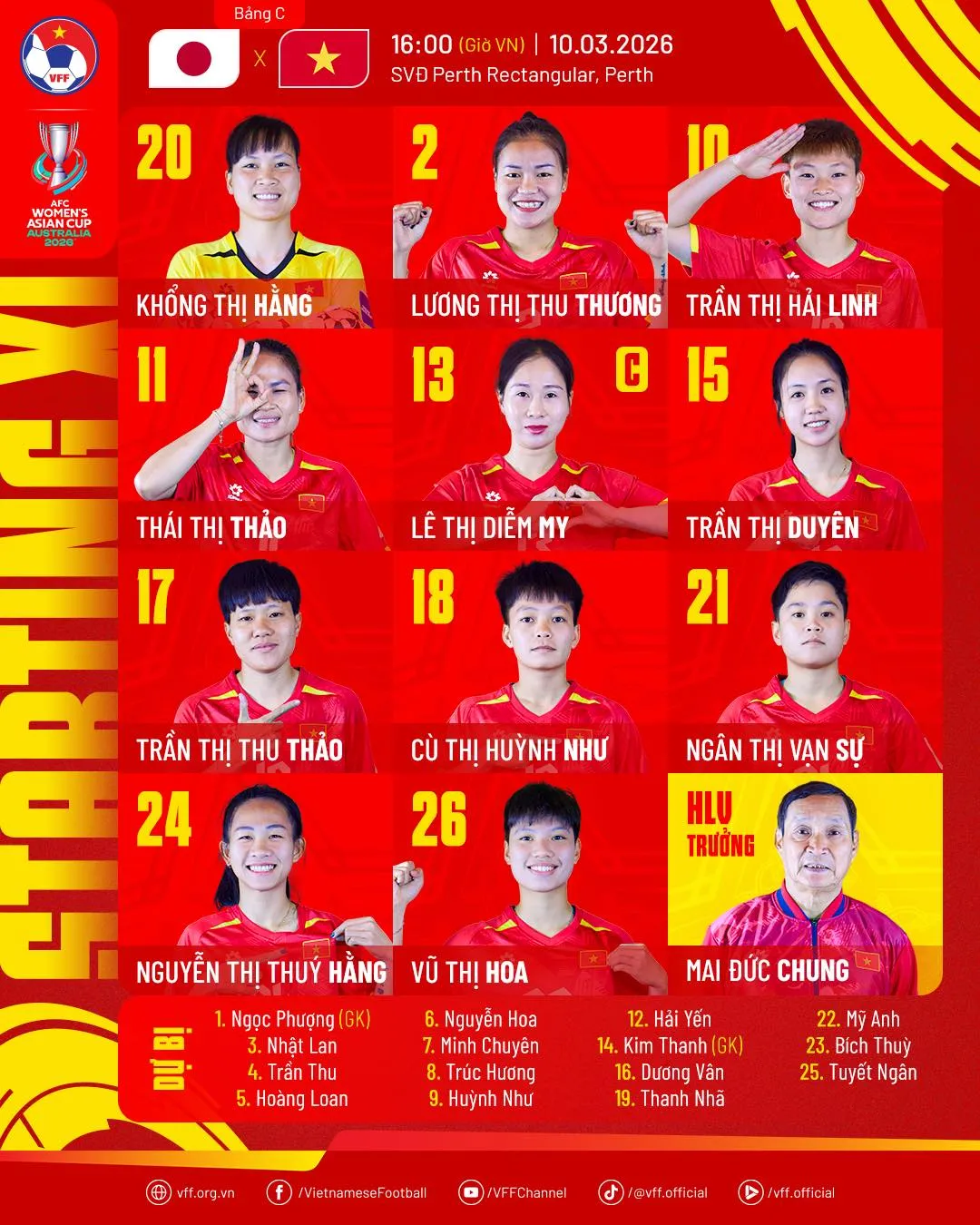 ĐT nữ Việt Nam dừng bước sau vòng bảng Asian Cup 2026- Ảnh 1.