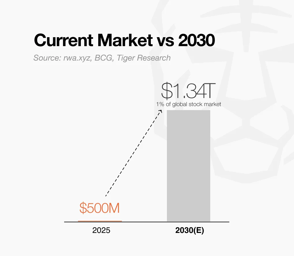 Mỹ &lsquo;bật đ&egrave;n xanh&rsquo; cho ng&acirc;n h&agrave;ng nắm giữ chứng kho&aacute;n m&atilde; h&oacute;a- Ảnh 2.
