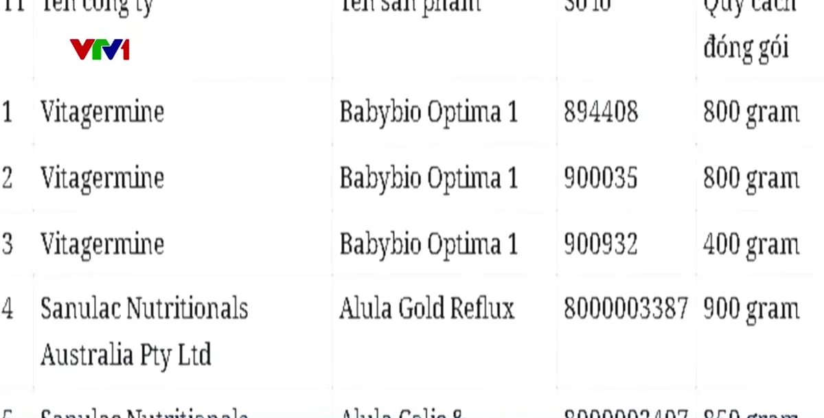 Lấy mẫu v&agrave; kiểm nghiệm sữa nghi c&oacute; độc tố cereulide - Ảnh 1.