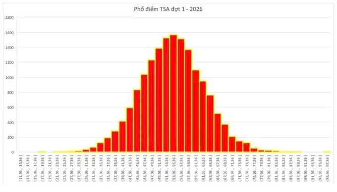 Kỳ thi TSA &aacute;p dụng loạt c&ocirc;ng nghệ khảo th&iacute; hiện đại - Ảnh 1.
