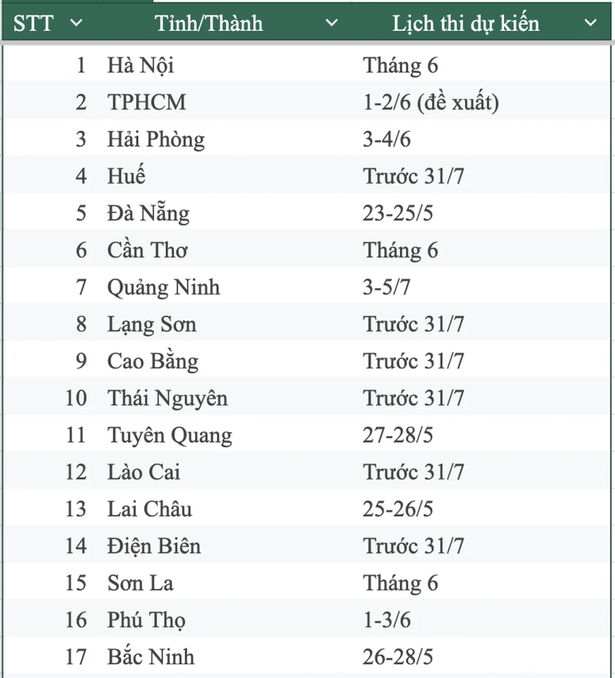 Lịch thi lớp 10 của 34 tỉnh, th&agrave;nh năm 2026: Nhiều địa phương tổ chức sớm - Ảnh 3.