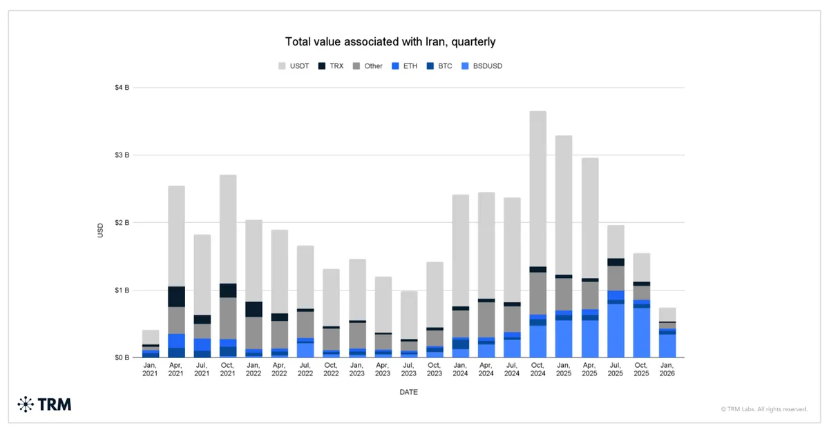 Căng thẳng Trung Đ&ocirc;ng leo thang, s&agrave;n tiền m&atilde; ho&aacute; Iran siết kiểm so&aacute;t- Ảnh 1.
