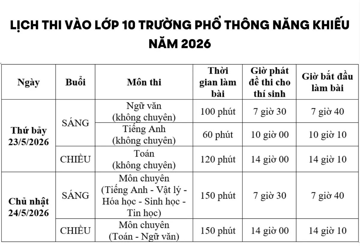 Trường chuy&ecirc;n đầu ti&ecirc;n của TP Hồ Ch&iacute; Minh c&ocirc;ng bố chỉ ti&ecirc;u tuyển sinh v&agrave; lịch thi v&agrave;o lớp 10 - Ảnh 2.