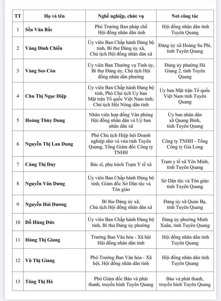 Tuy&ecirc;n Quang: C&ocirc;ng bố danh s&aacute;ch 62 người tr&uacute;ng cử Đại biểu HĐND tỉnh nhiệm kỳ 2026-2031 - Ảnh 1.