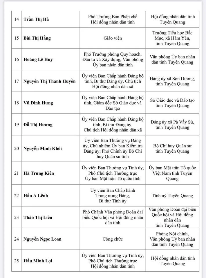 Tuy&ecirc;n Quang: C&ocirc;ng bố danh s&aacute;ch 62 người tr&uacute;ng cử Đại biểu HĐND tỉnh nhiệm kỳ 2026-2031 - Ảnh 2.