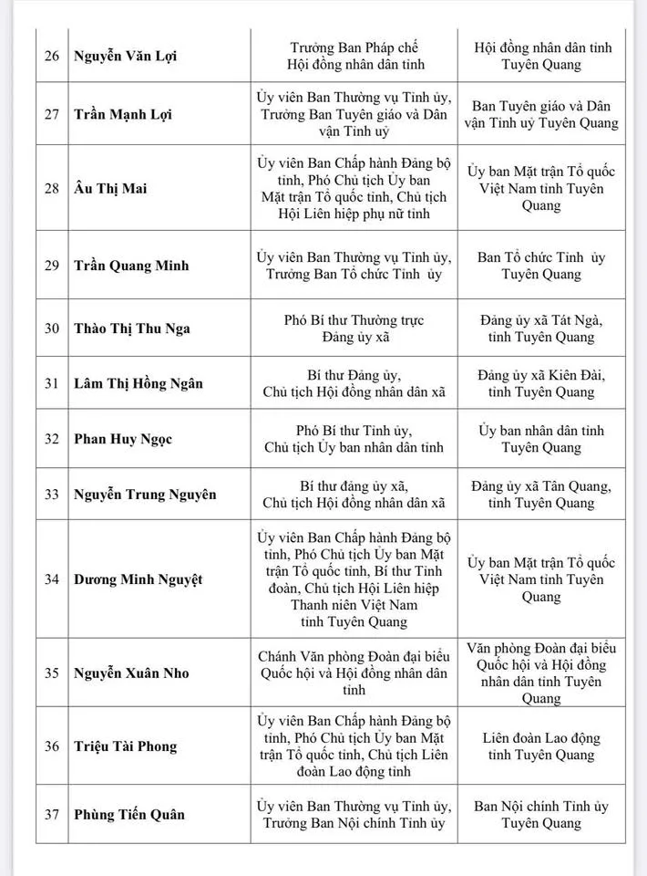 Tuy&ecirc;n Quang: C&ocirc;ng bố danh s&aacute;ch 62 người tr&uacute;ng cử Đại biểu HĐND tỉnh nhiệm kỳ 2026-2031 - Ảnh 3.