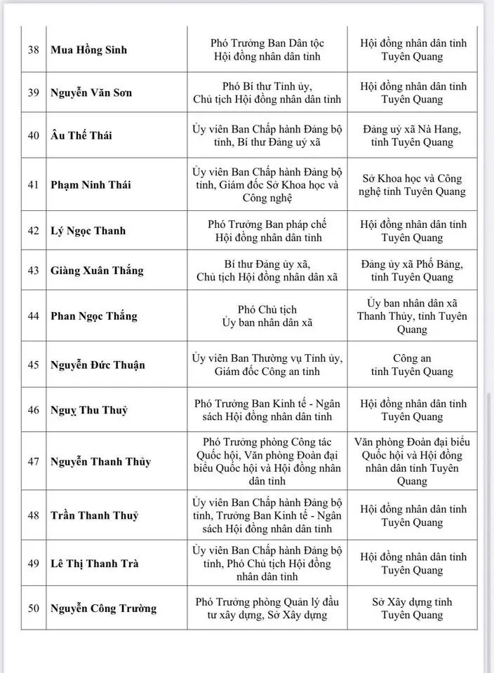 Tuy&ecirc;n Quang: C&ocirc;ng bố danh s&aacute;ch 62 người tr&uacute;ng cử Đại biểu HĐND tỉnh nhiệm kỳ 2026-2031 - Ảnh 4.