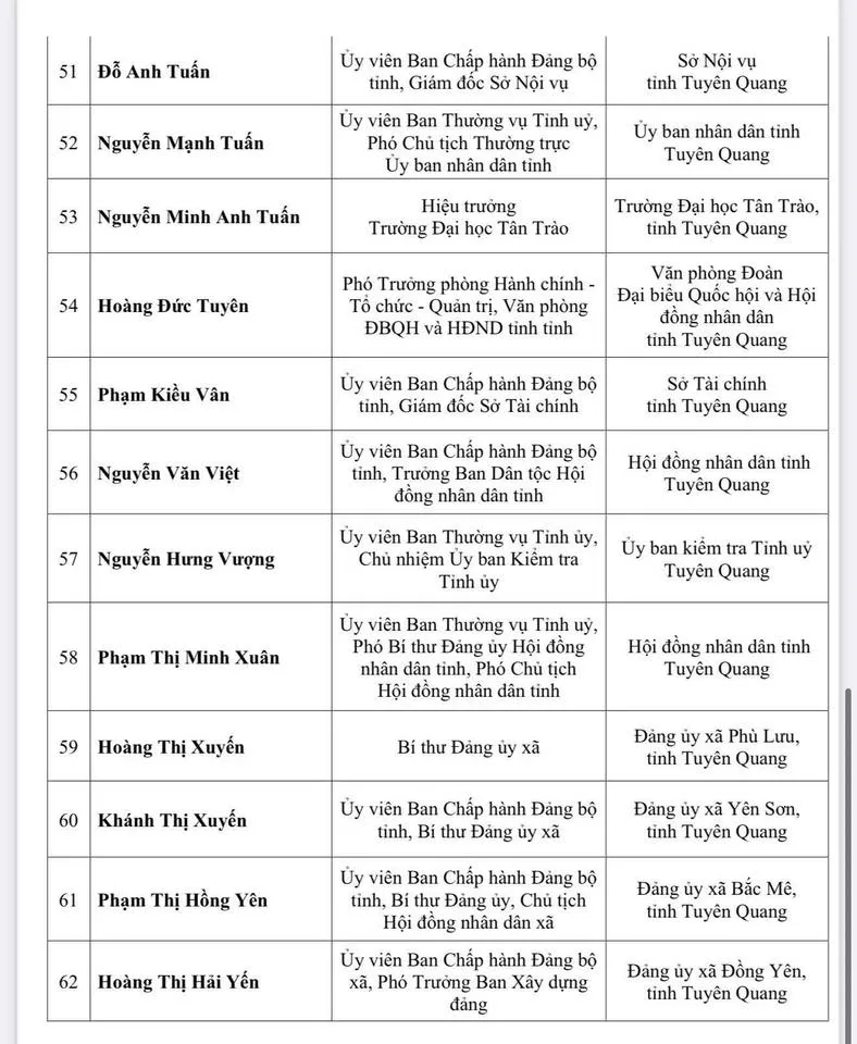 Tuy&ecirc;n Quang: C&ocirc;ng bố danh s&aacute;ch 62 người tr&uacute;ng cử Đại biểu HĐND tỉnh nhiệm kỳ 2026-2031 - Ảnh 5.