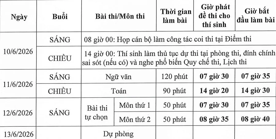 CH&Iacute;NH THỨC: Bộ GD&ĐT chốt lịch thi tốt nghiệp THPT 2026
- Ảnh 2.
