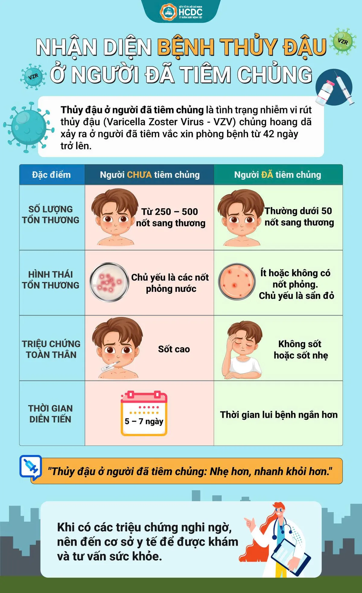 Infographic: Nhận diện bệnh thủy đậu ở người đ&atilde; ti&ecirc;m chủng - Ảnh 1.