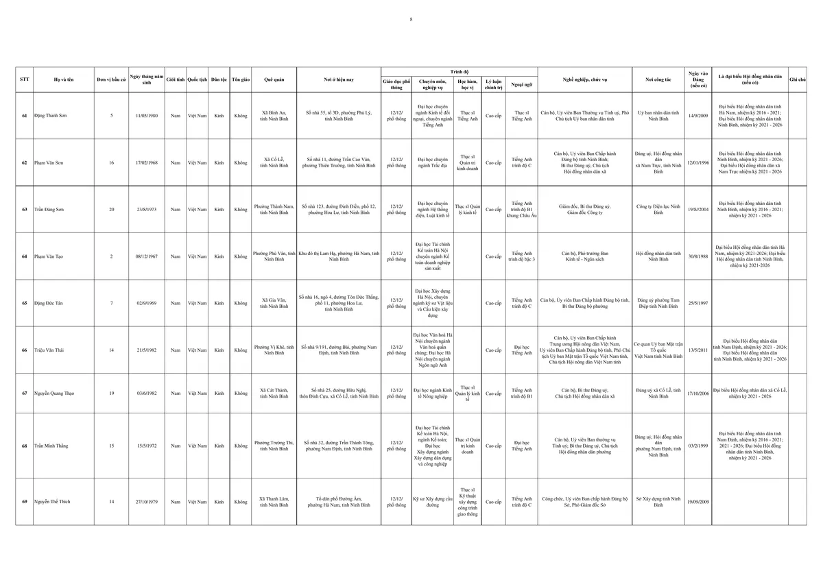 Ninh Bình: Công bố danh sách 85 người trúng cử đại biểu HĐND tỉnh nhiệm kỳ 2026 - 2031 - Ảnh 10.