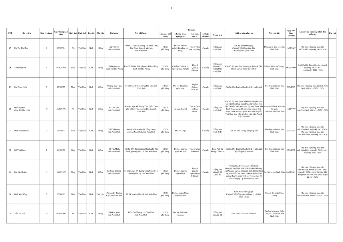 Ninh Bình: Công bố danh sách 85 người trúng cử đại biểu HĐND tỉnh nhiệm kỳ 2026 - 2031 - Ảnh 6.