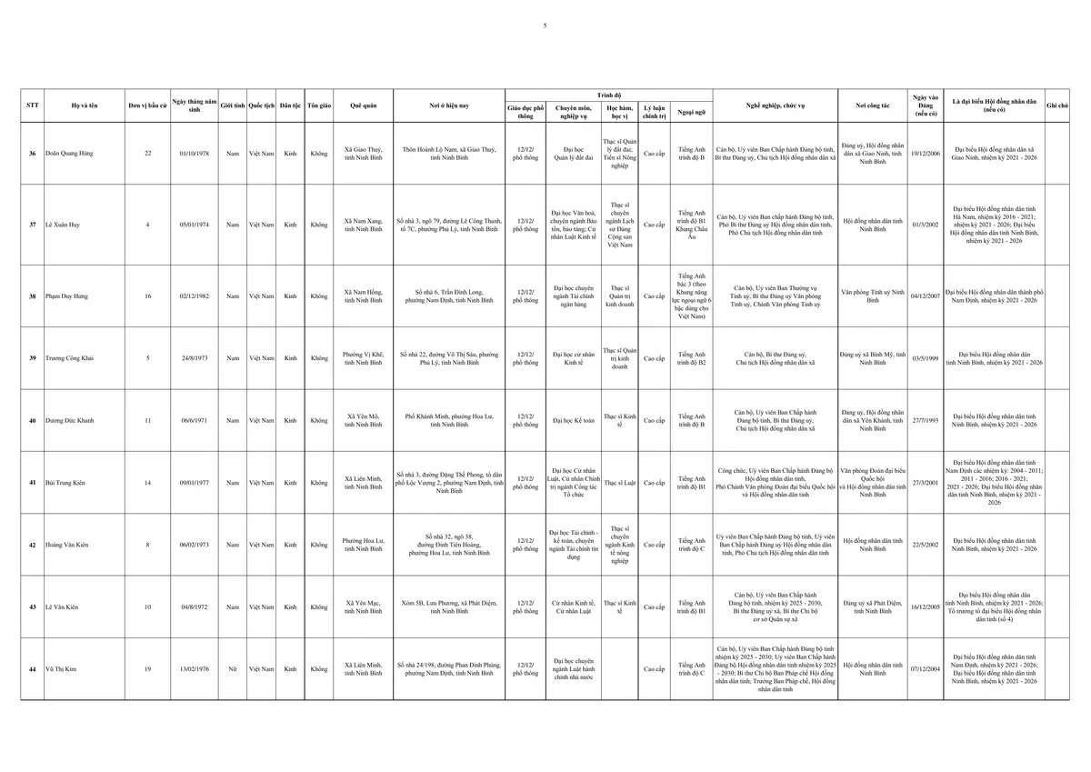 Ninh Bình: Công bố danh sách 85 người trúng cử đại biểu HĐND tỉnh nhiệm kỳ 2026 - 2031 - Ảnh 7.