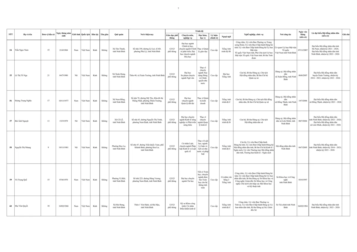 Ninh Bình: Công bố danh sách 85 người trúng cử đại biểu HĐND tỉnh nhiệm kỳ 2026 - 2031 - Ảnh 9.