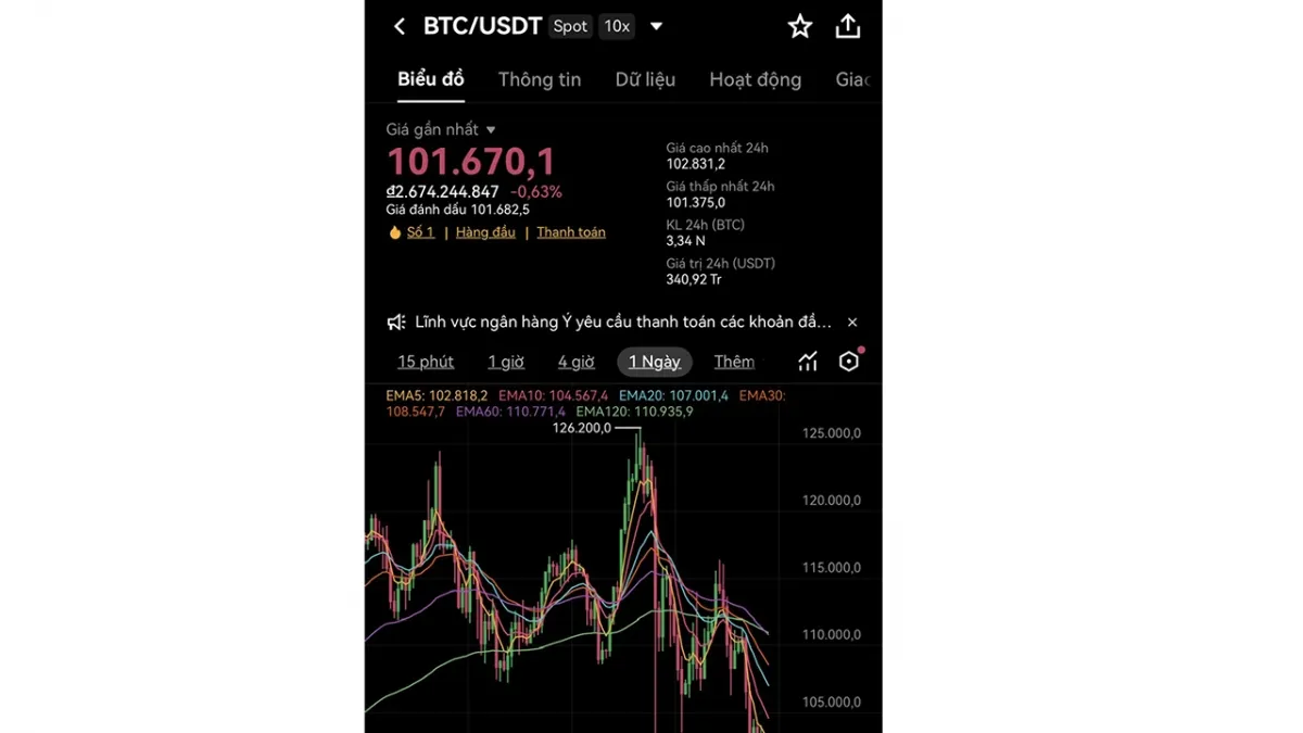 Cuộc đua s&agrave;n giao dịch t&agrave;i sản số: 'Miếng b&aacute;nh' tỷ đ&ocirc; nhưng kh&ocirc;ng dễ 'xơi'- Ảnh 3.