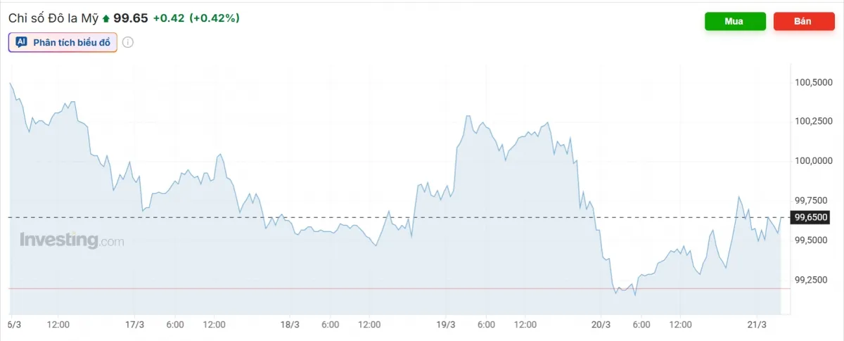 Tỷ gi&aacute; USD h&ocirc;m nay 23/3: USD b&aacute;n ra tăng l&ecirc;n mức 26.344 đồng/USD- Ảnh 3.