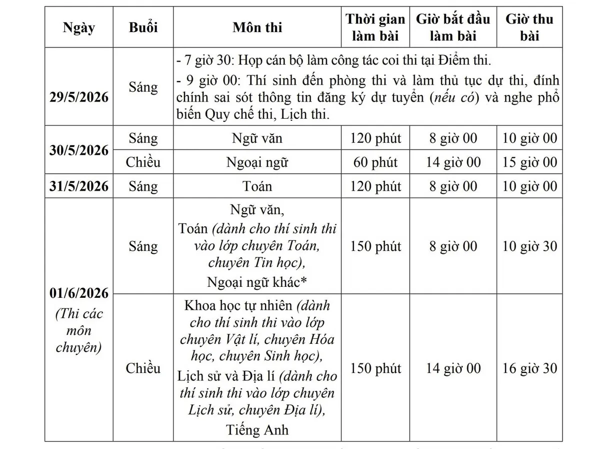 Thi lớp 10 H&agrave; Nội 2026: Được đăng k&yacute; 3 nguyện vọng, kh&ocirc;ng giới hạn khu vực - Ảnh 2.