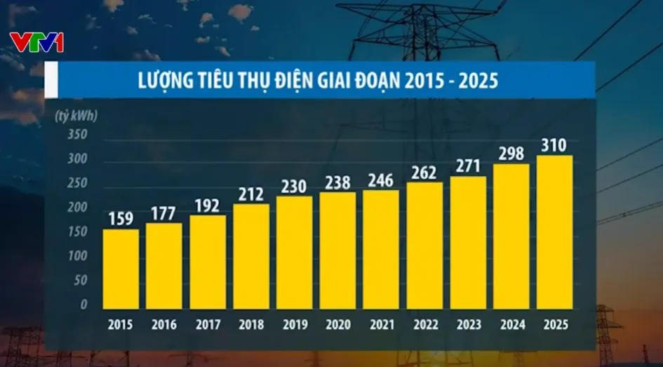 Tiết kiệm điện từ thay đổi th&oacute;i quen h&agrave;ng ng&agrave;y - Ảnh 2.