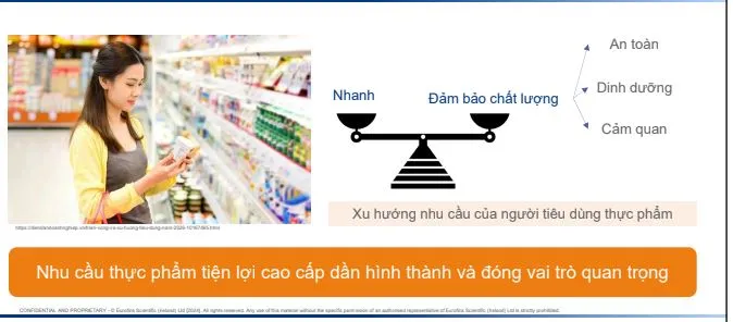Chinh phục thị trường 863 tỷ USD thực phẩm l&agrave;nh mạnh: Doanh nghiệp cần l&agrave;m g&igrave;?- Ảnh 2.