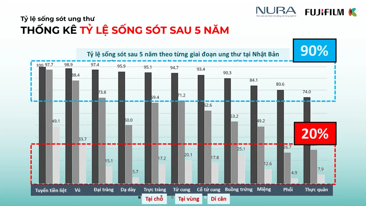 10 năm cuối đời sống chung bệnh tật: Người Việt đang thiếu điều g&igrave;?- Ảnh 2.