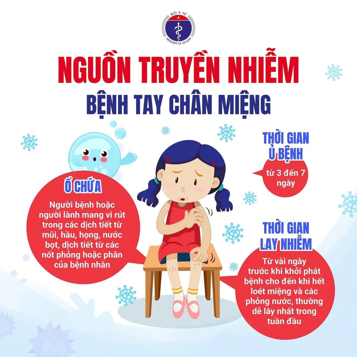 Infographic: Chủ động ph&ograve;ng, chống bệnh tay ch&acirc;n miệng ở trẻ nhỏ- Ảnh 2.