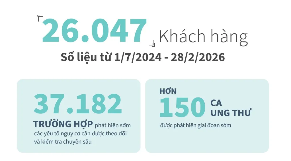 10 năm cuối đời sống chung bệnh tật: Người Việt đang thiếu điều g&igrave;?- Ảnh 4.