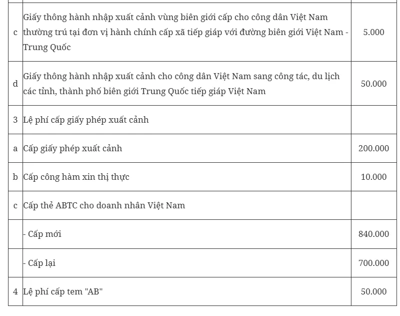 Quy định mới về thu phí và lệ phí xuất nhập cảnh chính thức có hiệu lực từ 1/4 - Ảnh 2.