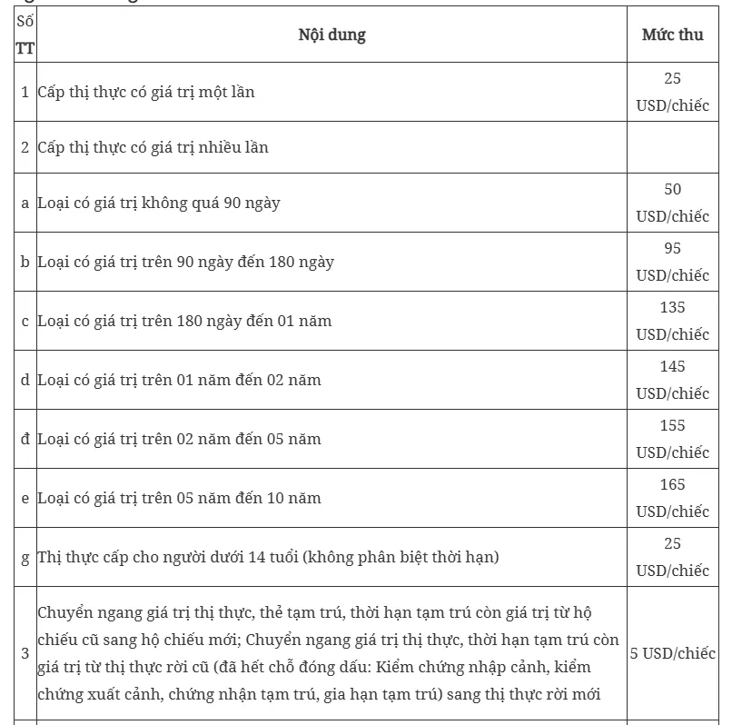 Quy định mới về thu phí và lệ phí xuất nhập cảnh chính thức có hiệu lực từ 1/4 - Ảnh 3.