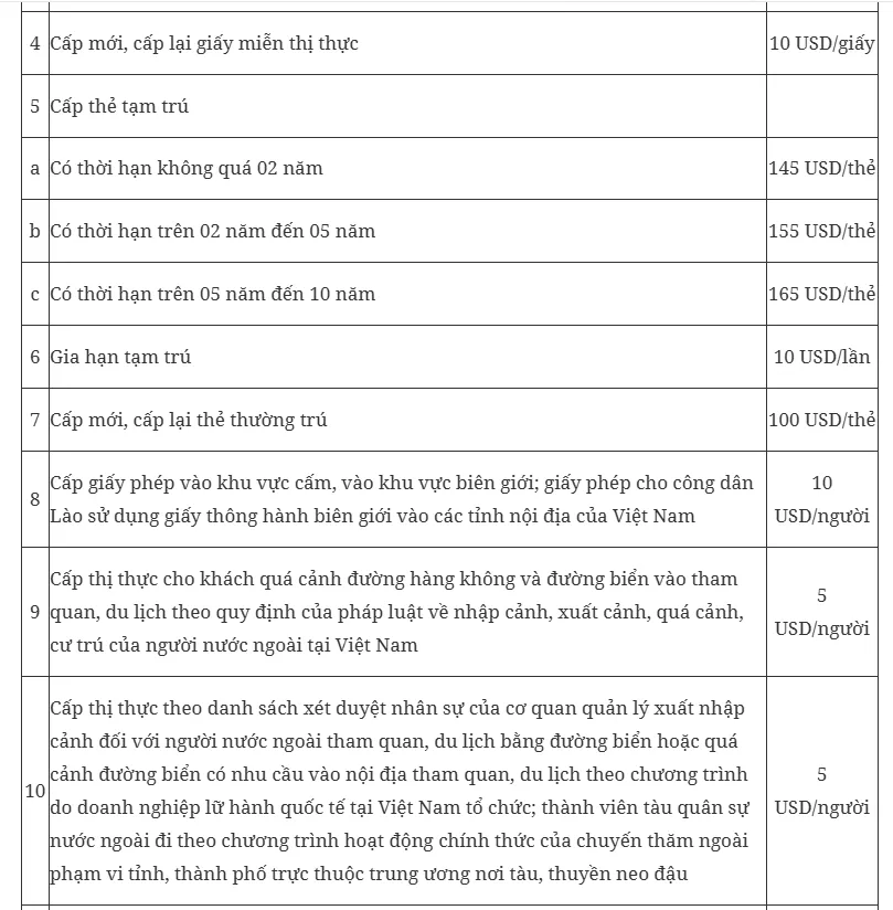 Quy định mới về thu phí và lệ phí xuất nhập cảnh chính thức có hiệu lực từ 1/4 - Ảnh 4.