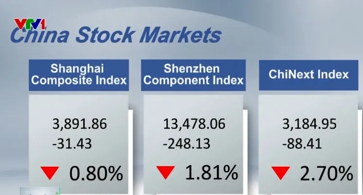 Chứng kho&aacute;n Trung Quốc giảm s&acirc;u nhất hơn 2 năm   - Ảnh 1.