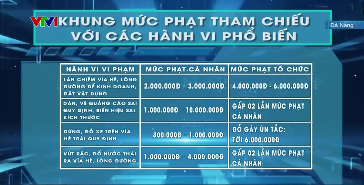 Đà Nẵng: Lập lại trật tự vỉa hè, bảo đảm sinh kế người dân - Ảnh 1.
