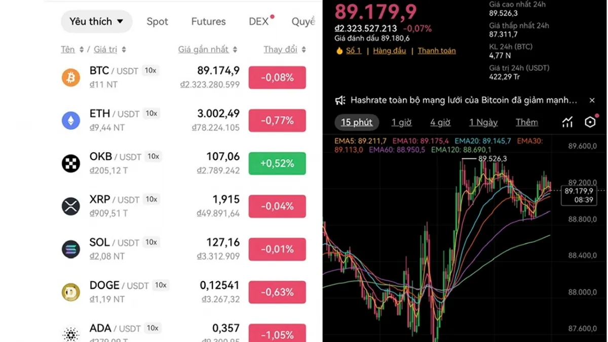 S&agrave;n giao dịch t&agrave;i sản m&atilde; h&oacute;a: Chỉ nh&agrave; đầu tư nội c&oacute; sẵn t&agrave;i sản mới được giao dịch- Ảnh 1.
