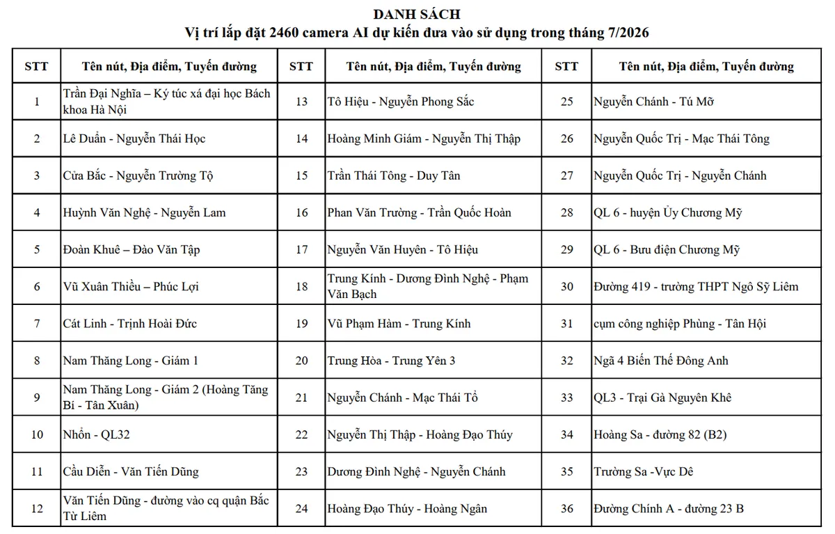 H&agrave; Nội c&ocirc;ng bố vị tr&iacute; lắp đặt hệ thống camera AI gi&aacute;m s&aacute;t an ninh, trật tự  - Ảnh 7.