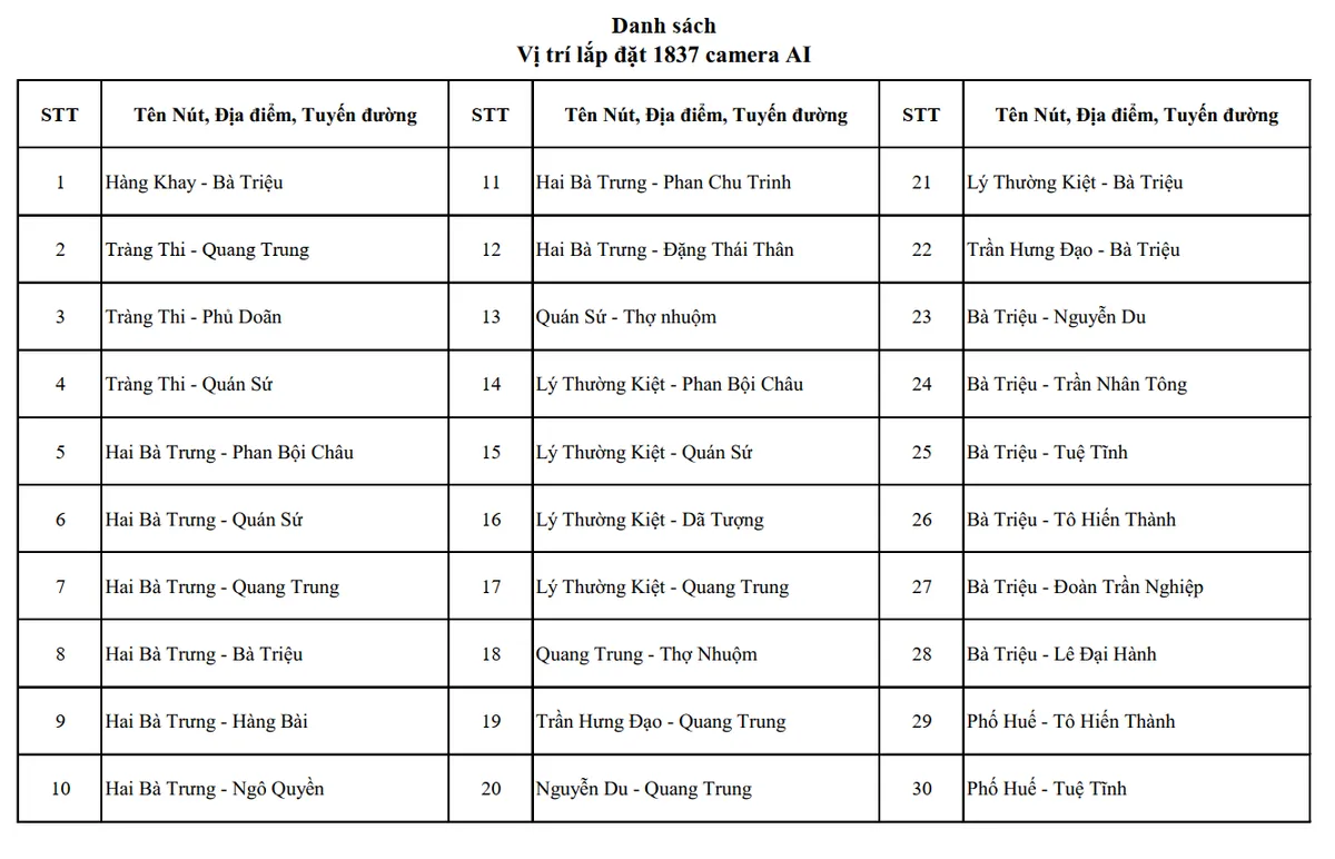 H&agrave; Nội c&ocirc;ng bố vị tr&iacute; lắp đặt hệ thống camera AI gi&aacute;m s&aacute;t an ninh, trật tự  - Ảnh 1.