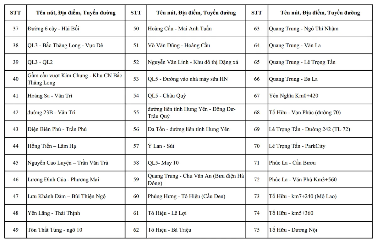 H&agrave; Nội c&ocirc;ng bố vị tr&iacute; lắp đặt hệ thống camera AI gi&aacute;m s&aacute;t an ninh, trật tự  - Ảnh 8.