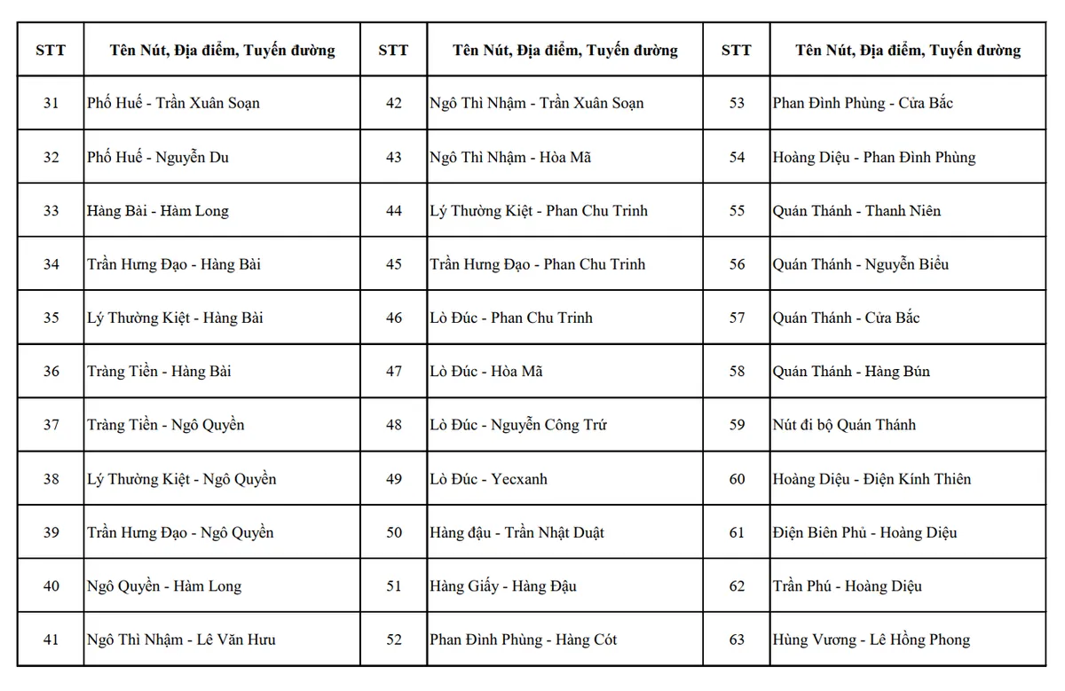 H&agrave; Nội c&ocirc;ng bố vị tr&iacute; lắp đặt hệ thống camera AI gi&aacute;m s&aacute;t an ninh, trật tự  - Ảnh 2.