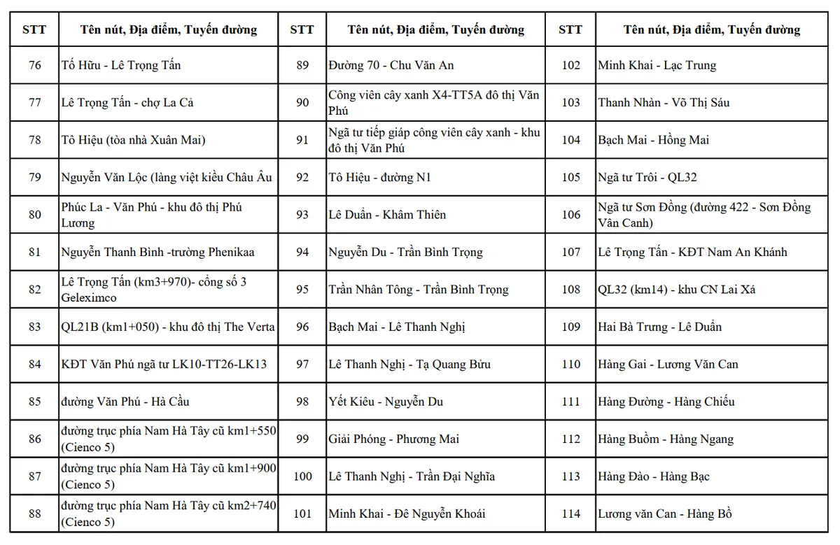 H&agrave; Nội c&ocirc;ng bố vị tr&iacute; lắp đặt hệ thống camera AI gi&aacute;m s&aacute;t an ninh, trật tự  - Ảnh 9.