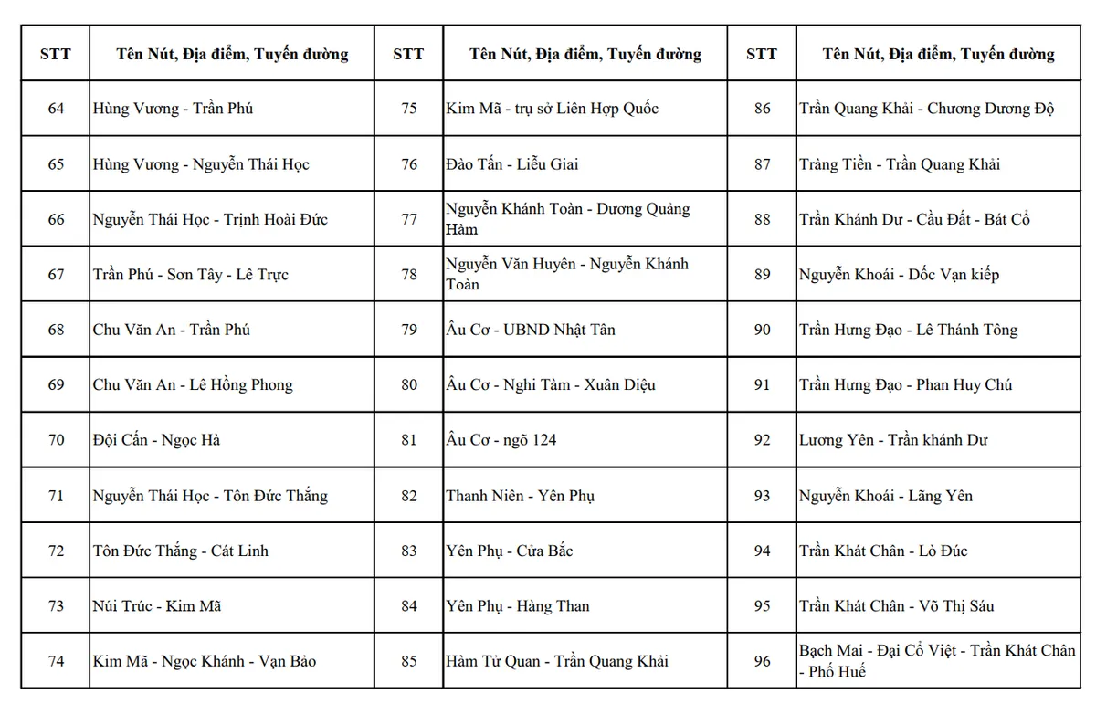 H&agrave; Nội c&ocirc;ng bố vị tr&iacute; lắp đặt hệ thống camera AI gi&aacute;m s&aacute;t an ninh, trật tự  - Ảnh 3.