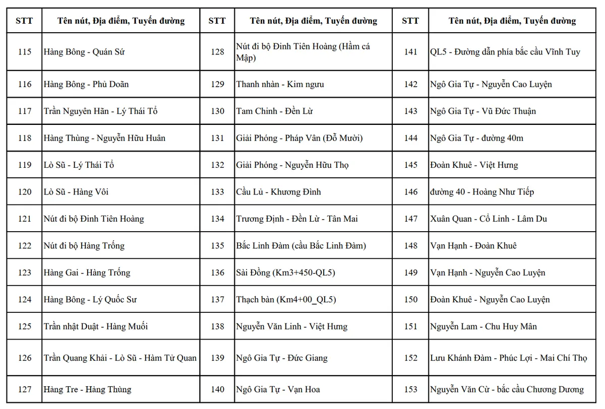 H&agrave; Nội c&ocirc;ng bố vị tr&iacute; lắp đặt hệ thống camera AI gi&aacute;m s&aacute;t an ninh, trật tự  - Ảnh 10.