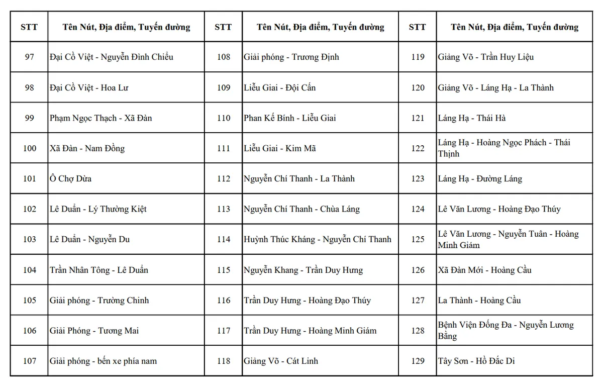 H&agrave; Nội c&ocirc;ng bố vị tr&iacute; lắp đặt hệ thống camera AI gi&aacute;m s&aacute;t an ninh, trật tự  - Ảnh 4.