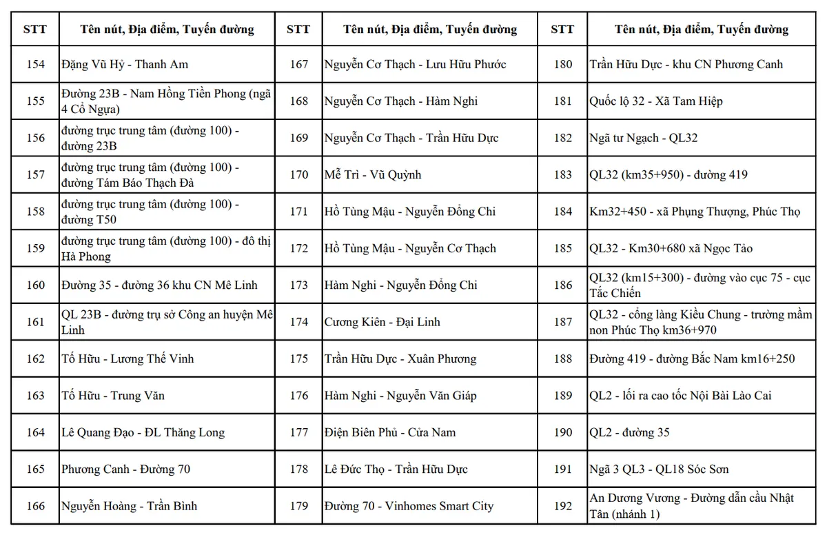 H&agrave; Nội c&ocirc;ng bố vị tr&iacute; lắp đặt hệ thống camera AI gi&aacute;m s&aacute;t an ninh, trật tự  - Ảnh 11.