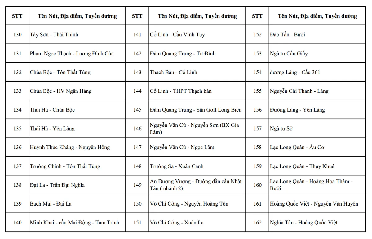 H&agrave; Nội c&ocirc;ng bố vị tr&iacute; lắp đặt hệ thống camera AI gi&aacute;m s&aacute;t an ninh, trật tự  - Ảnh 5.