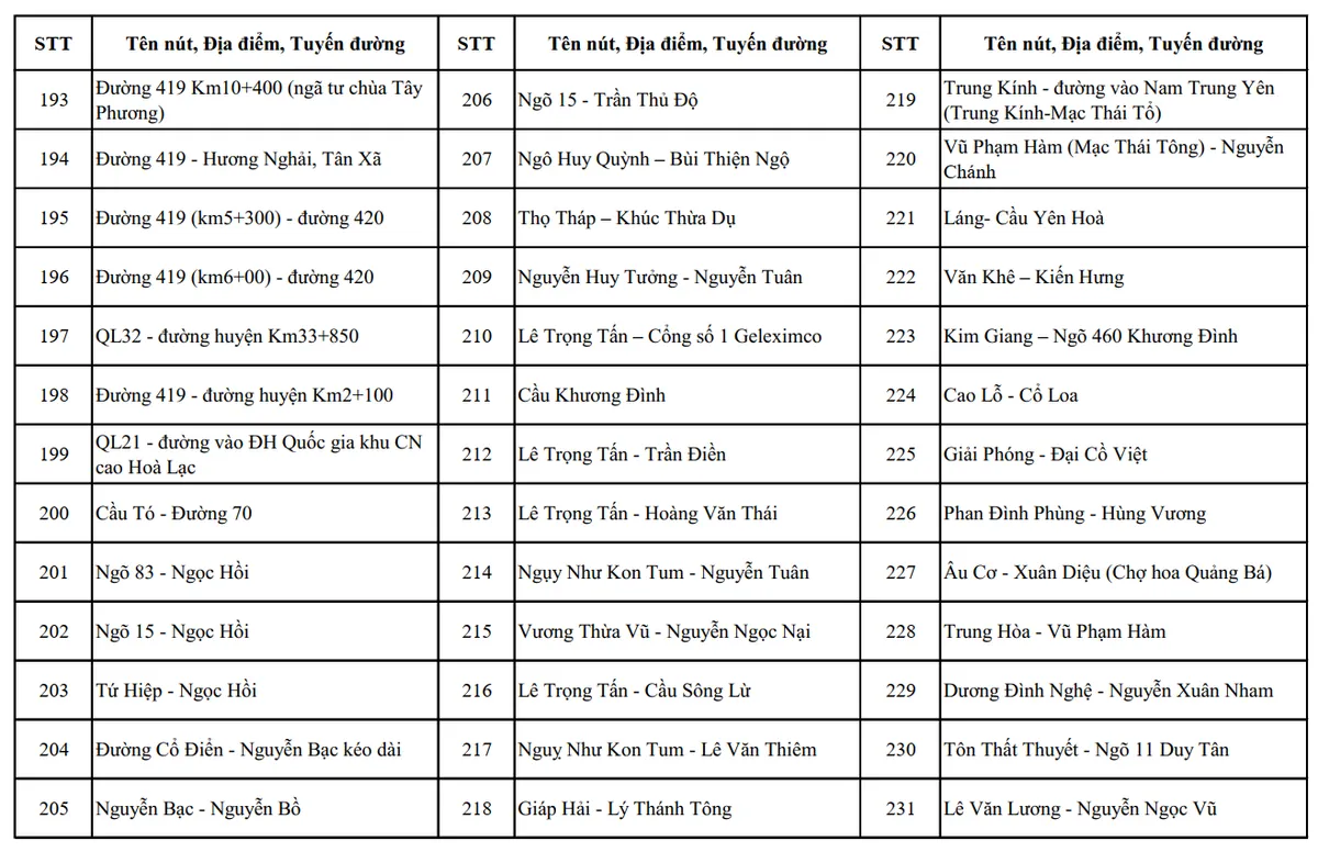 H&agrave; Nội c&ocirc;ng bố vị tr&iacute; lắp đặt hệ thống camera AI gi&aacute;m s&aacute;t an ninh, trật tự  - Ảnh 12.