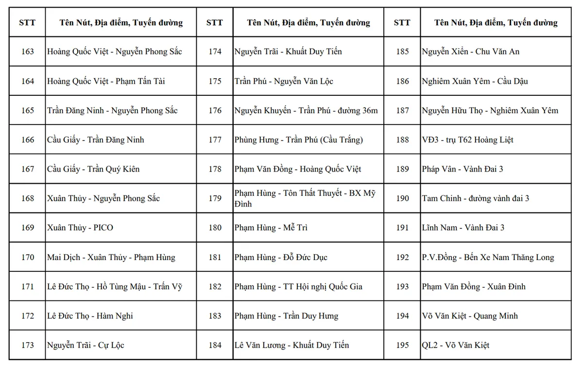 H&agrave; Nội c&ocirc;ng bố vị tr&iacute; lắp đặt hệ thống camera AI gi&aacute;m s&aacute;t an ninh, trật tự  - Ảnh 6.