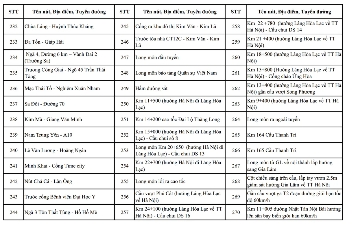 H&agrave; Nội c&ocirc;ng bố vị tr&iacute; lắp đặt hệ thống camera AI gi&aacute;m s&aacute;t an ninh, trật tự  - Ảnh 13.