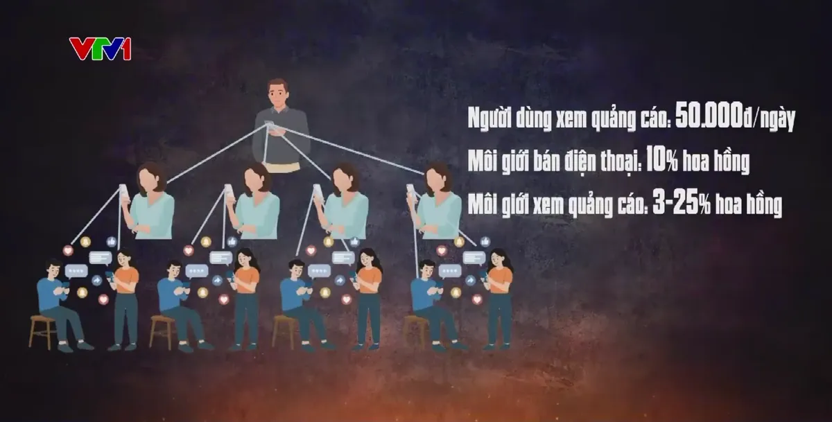 Triệt ph&aacute; đường d&acirc;y đa cấp Sky Media: Lộ thủ đoạn lừa đảo tinh vi, chiếm đoạt t&agrave;i sản h&agrave;ng tỷ đồng - Ảnh 1.