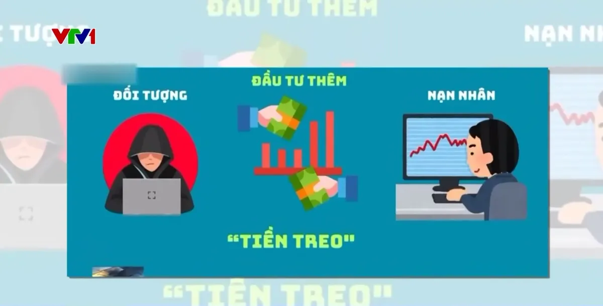 Cảnh b&aacute;o chi&ecirc;u tr&ograve; giả danh luật sư, c&ocirc;ng an bằng deepfake để lừa &ldquo;lấy lại tiền&rdquo; - Ảnh 2.